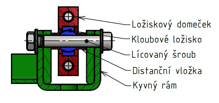 1 Návrh kloubových loţisek Při návrhu kloubových loţisek byla uvaţována