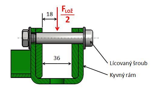 kdy je kolo umístěno přesně na středu měřicí plošiny. 4.5.