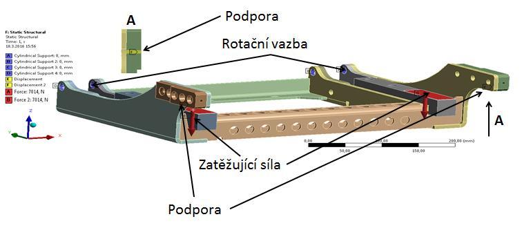 KONSTRUKČNÍ ŘEŠENÍ Obr. 4-21 Okrajové podmínky pro MKP analýzu kyvného rámu Na následujícím obrázku je znázorněn průběh napětí při najetí automobilem na střed měřicí plošiny (Obr. 4-22).