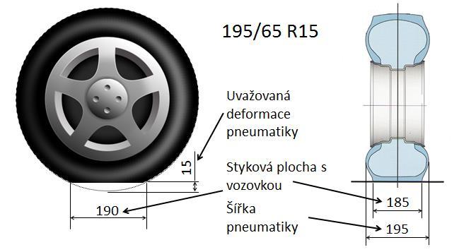 KONSTRUKČNÍ ŘEŠENÍ Výpočet pomocné hodnoty pomocí Pythagorovy věty: ( ) Výpočet posuvu plošiny v příčném směru při horní úvrati měřící plošiny: Výpočet pomocné hodnoty pomocí Pythagorovy věty: ( )