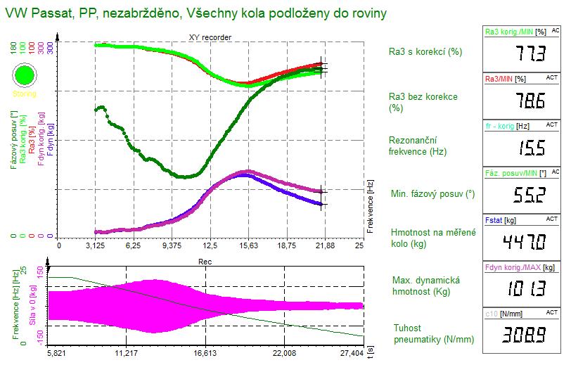 DISKUZE Obr. 5-2 Ukázka vyhodnocení měření v programu DEWESoft 5.5 Ověření funkce testeru Většina ověřovacích experimentů proběhla ve spolupráci se studenty 4.