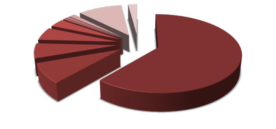 8. Evidence absolvovaného vzdělávání V návaznosti na čl. 12 usnesení vlády a čl. 12 služebního předpisu úřady vedou evidenci absolvovaných vzdělávacích akcí zaměstnanců a státních zaměstnanců.