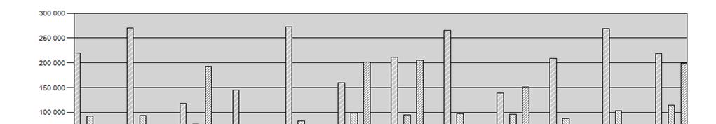 6) VÝVOJ DAŇOVÝCH PŘÍJMŮ V OBDOBÍ: leden - prosinec 2017 (v tis.