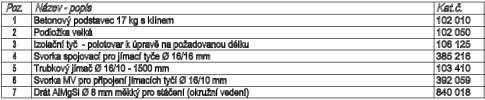 Co vše by měla obsahovat správná projektová dokumentace Detaily