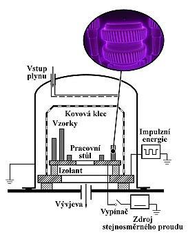 Plazmová nitridace, jinak také známá jako iontová nitridace nebo nitridace v doutnavém výboji, je forma cementačního procesu.