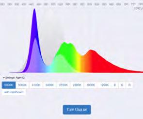 8.3.3.3 Fluxometer Užitečný online nástroj pro praktické ověřování světelné intenzity a spektrálního složení různých světelných zdrojů včetně monitorů a displejů vybraných elektronických zařízení