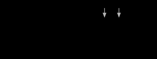 obr. b NASTAVENÍ HELMY PODLE UŽIVATELE Celkový obvod čelenky lze zvětšit nebo zmenšit otáčením knoflíku na zadní straně čelenky. (Viz nastavení Y na obr. 9).