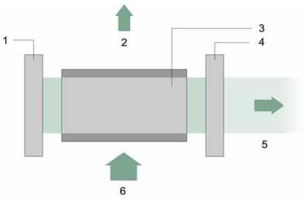 Typ čerpání (buzení) Podle typu buzení rozlišujeme lasery buzené: opticky (světlem) - Nd:YAG, vláknové lasery elektrickým výbojem - CO 2, He-Ne, excimerové lasery injekcí nosičů náboje (elektrickým