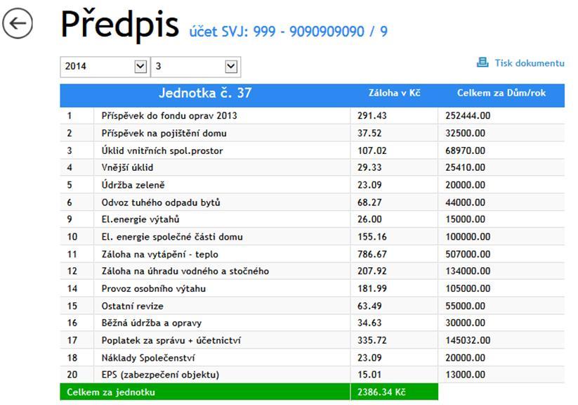 PŘEDPIS, VYÚČTOVÁNÍ A PLATBY PRO MAJITELE Všechny aktuální