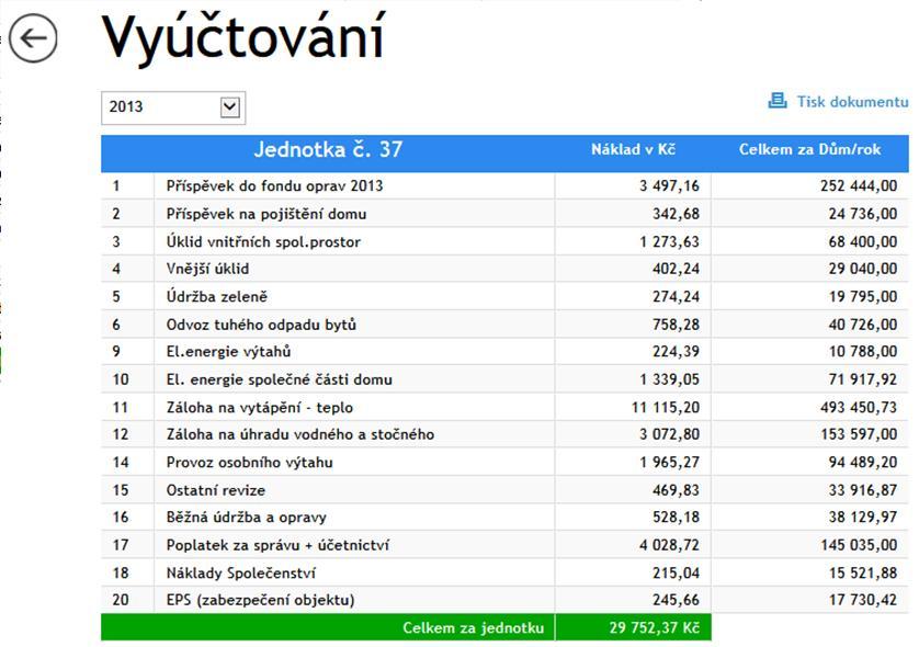 majitel nezaplatil Automatické upomínání e-mailem, dopisem a