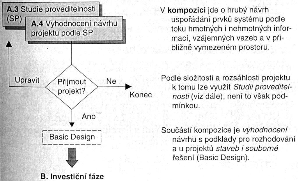 ŠTÚDIA