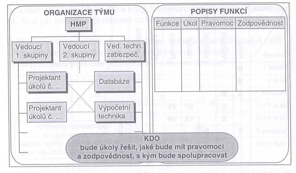 ORGANIZAČNÁ