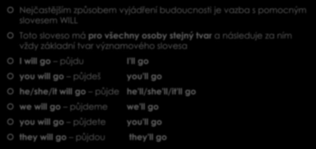 Budoucnost s WILL Nejčastějším způsobem vyjádření budoucnosti je vazba s pomocným slovesem WILL Toto sloveso má pro všechny osoby stejný tvar a následuje za ním vždy základní tvar významového