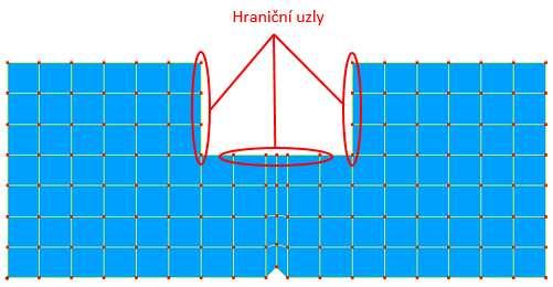 Vytvoření jemné sítě v okolí vrubu (vytvoření detailního modelu statická kondenzace) Pro porovnání výsledků byly spočteny obě varianty.