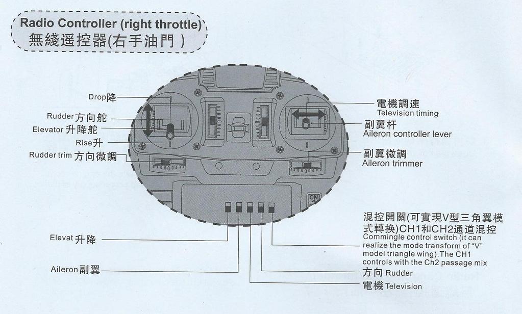 The Ch2 controls with Ch3 passage mix- nastavení CH2 s CH3 Radio controller right throttle dálkové ovládání s kniplem na pravé