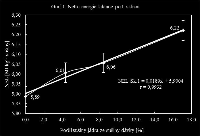 , POZDÍŠEK, J. (1997): Kvalita píce. ÚZPI, Praha, 227 s. POZDÍŠEK J. (1999): Možnosti stanovení stravitelnosti organické hmoty. In: Sborník z mezin. věd.