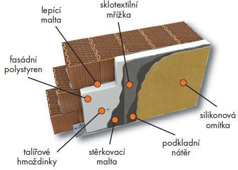 Tomáš Žák Návratnost investic do snížení tepelných ztrát rodinného domu Obrázek 14: Technologie vnějšího zateplení 3.