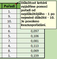 OBRÁZEK 14 - METODA POŘADÍ JEDNÍM EXPERTEM Častěji se využívá metoda více expertů, proto je i v modelu tato možnost zohledněna.