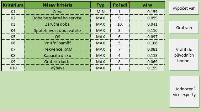 TABULKA 19 - METODA POŘADÍ - VÝPOČET VÁHY OBRÁZEK 15 - GRAF VAH U METODY POŘADÍ V případě, kdy jsme vyplnili všechny váhy, pořadí i typy kritérií, můžeme pokročit k přechodu na doplnění variant,