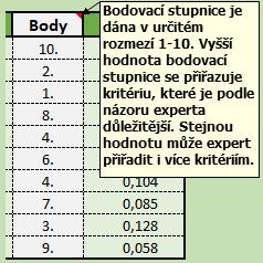 Vyšší hodnota bodovací stupnice se přiřazuje kritériu, které je podle názoru experta důležitější. Stejnou hodnotu může expert přiřadit i více kritériím - Obrázek 17.