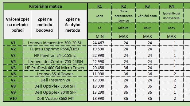 3.6.3 AGREGACE HODNOTÍCÍCH KRITÉRIÍ Pokud vyplníme váhy v alespoň jedné z předešlých metod, můžeme