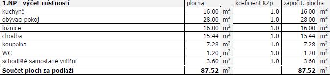 Dispozice domu je: 1.4 Vlastnické a evidenční údaje Dle výpisu z katastru nemovitostí je k datu ocenění jako vlastník nemovitých věcí zapsán tento subjekt: 1.