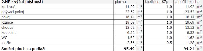 elektrorozvodné sítě, dále na nemovitosti vázne omezení vlastnického práva ve smyslu zástavního práva smluvního (viz příloha č.1). 1.