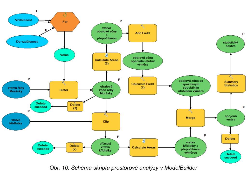 Schéma popisovaného skriptu je zobrazeno na obr. 10.