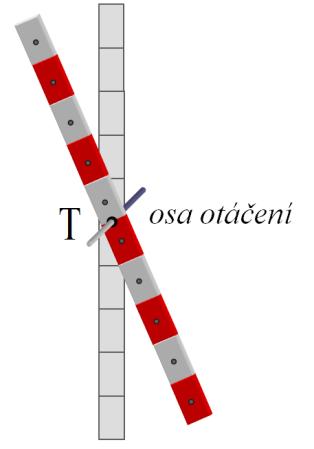 osa otáčení tělesa je.