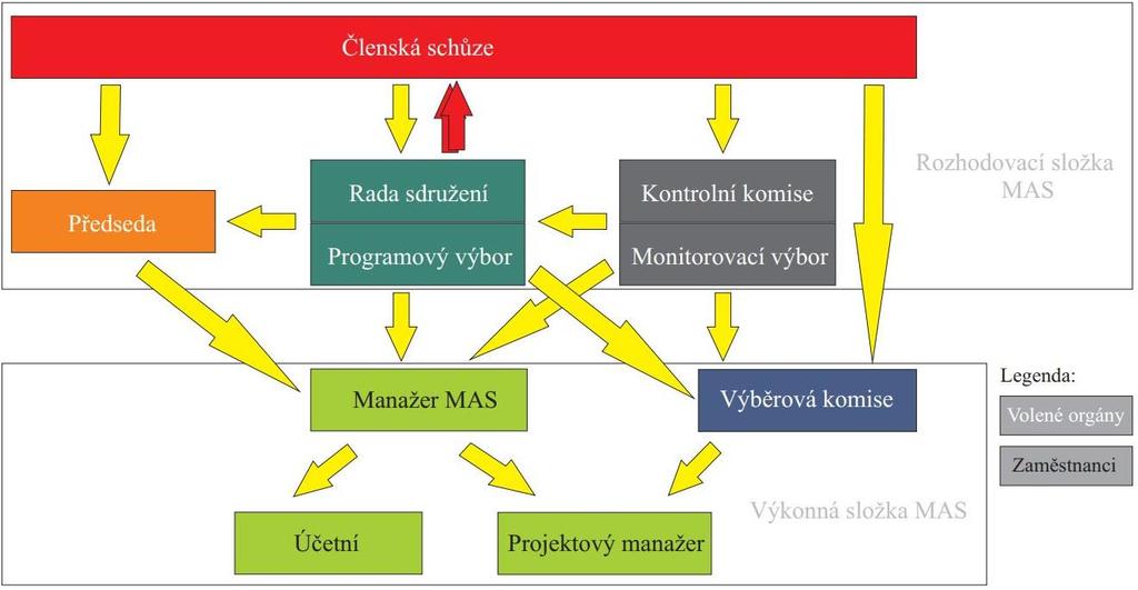 ~ 7 ~ MAS Krkonoše, z. s.