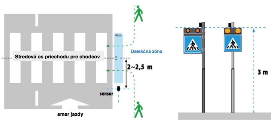 Inštalácia senzoru pohybu Snímač je určený na detekciu chodcov v blízkosti prechodov pre chodcov.