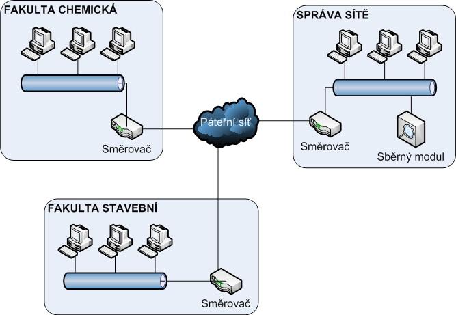 je možné využít pro modelování sítě nebo pro dohledání informací užitečných při řešení různých problémů. Pro identifikaci zařízení a získání základních údajů slouží SNMP proměnné popsané v tabulce 2.