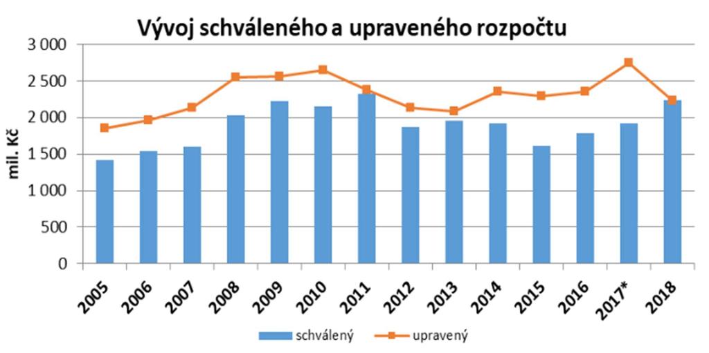 5 Evropské podpůrné fondy a programy O evropské dotace je možné žádat v rámci vyhlašovaných programů vždy v sedmiletém programovém období.