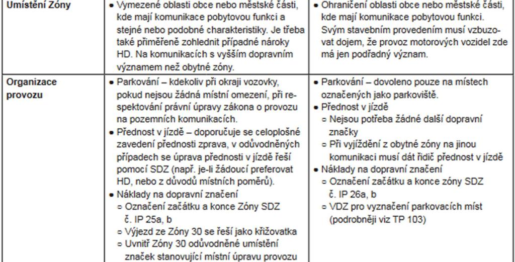bezpečnosti zpomalením dovolené rychlosti na 30 km/h, přínosem je také možnost