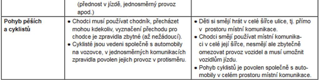 Ve městě České Budějovice jsou oblasti se Zónou 30 navrženy na místních