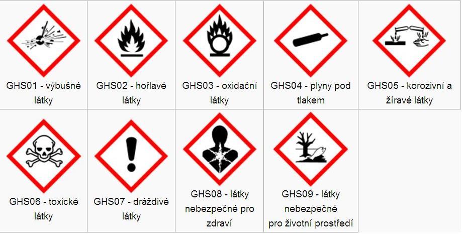 Symboly nebezpečnosti Fyzikální nebezpečí: GHS01-GHS05 Zdravotní nebezpečí: GHS05-GHS08 Environmentální nebezpečí: GHS09 Globally