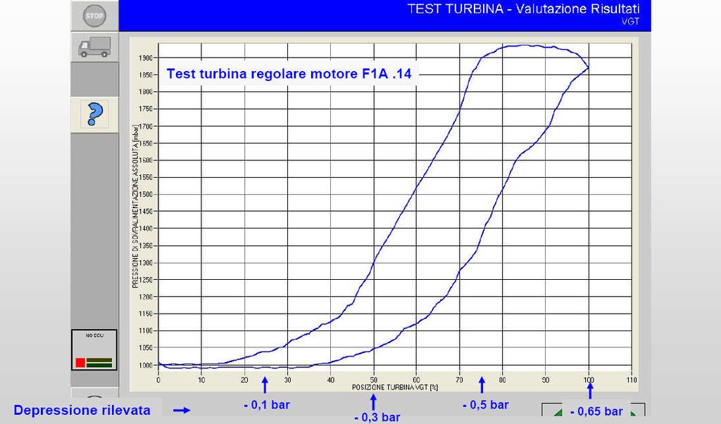 Test turbíny/ prověrka podtlaku na výstupu elektroventilu VGT Popis obrázku: TEST TURBINA Valutazione Risultati = TEST TURBÍNY