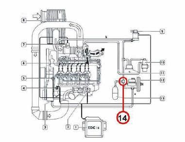 Servisní informace č. 2008/0175/1 Stránka č. 2 z 11 Postup Obr. A Systém recirkulace výfukových plynůe.g.r. a Podtlakový obvod posilovače brzdy b Obvod modulovaného podtlaku E.