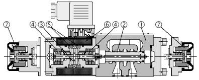 19 říkladem rychlého proporcionálního ventilu od firmy ARGO-HYOS a.s.