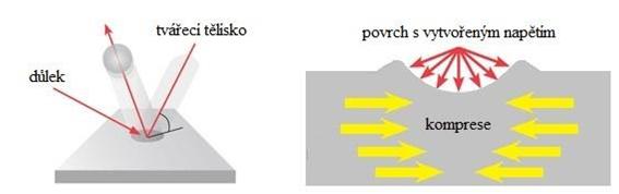 4.4. Příklad výpočtu elektromotoru pro metací kolo Tabulka 4.