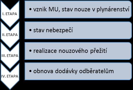 VZDĚLÁVÁNÍ V OBLASTI THE SCIENCE FOR POPULATION PROTECTION 1/2017 3.2 Provedení cvičení Cvičení bylo realizováno v termínu od 24. 5.