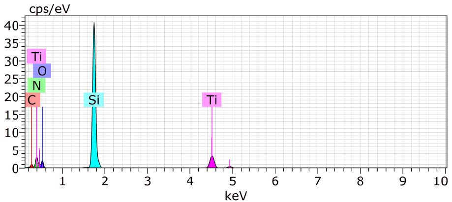 6.2.3. Prvková analýza vzorku s titanovou vrstvou U vzorku s titanovou tenkou vrstvou se také objevují nechtěné prvky kyslík, uhlík a dusík (viz obr. 6.16.).