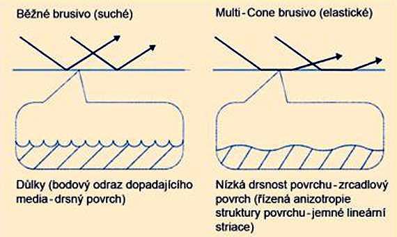 zrn leštění a jemné broušení