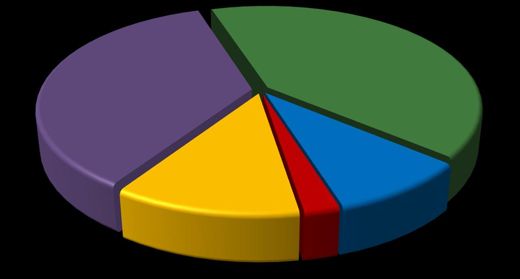 Orlicí 2.7.