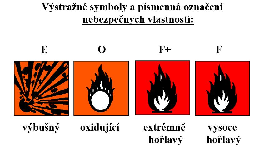 Staré symboly