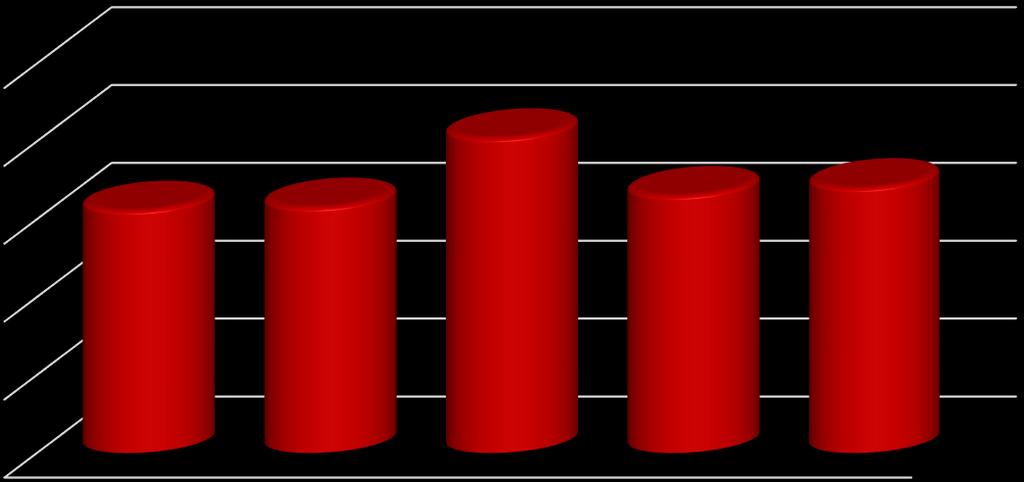 3. Požáry 3.