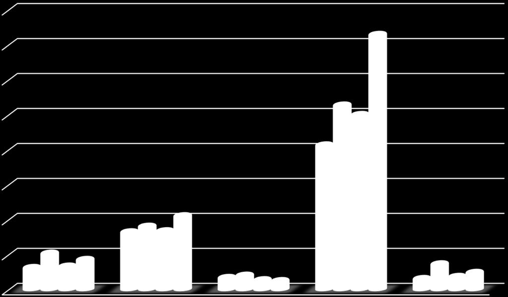 Požár 9% Planý poplach 6% 2.1.