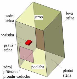 I m př u př př = m w m hmotnostní tok přiváděného vzduchu; u př výtoková rychlost radiálního proudu vzduchu; m hmotnostní tok sávaného vzduchu; w rychlost sávaného vzduchu ve vstupním průřezu CFD mel