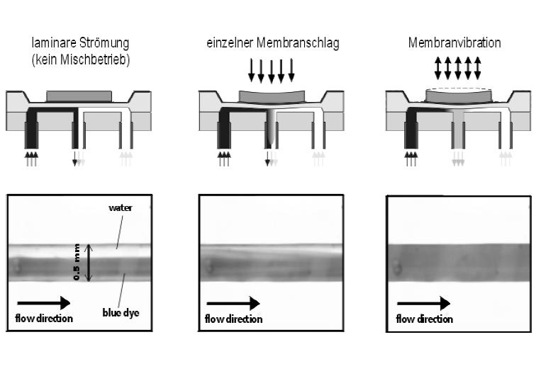 Miniaturizované magnetické