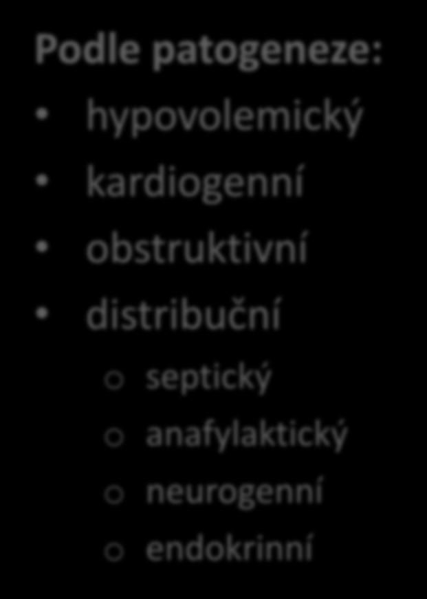 septický o anafylaktický o neurogenní o